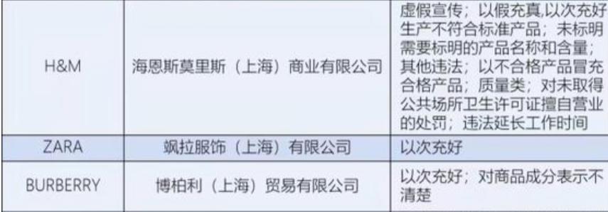设计摆烂，性价比低，这家北美快时尚鼻祖和中国“代沟”不小