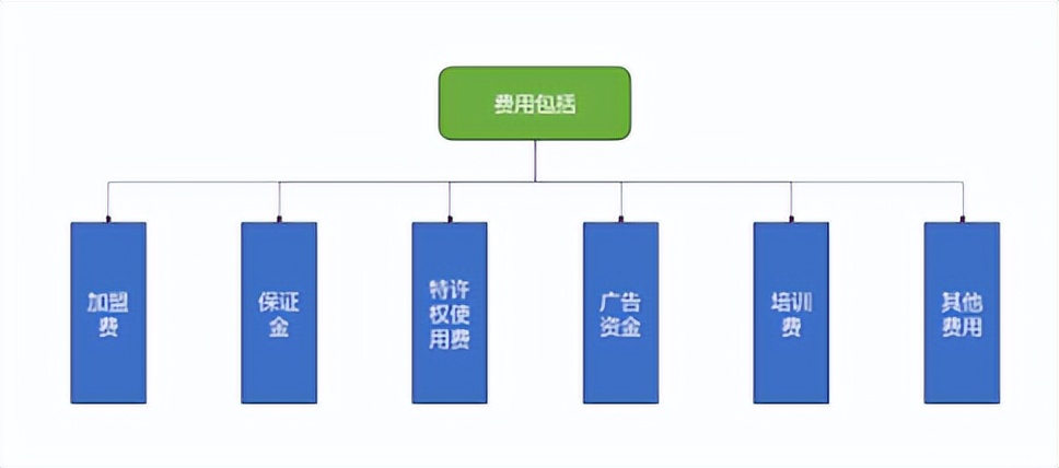 总部加盟费标准,加盟店总部设计方案