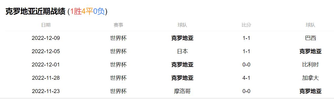 上届世界杯亚军克罗地亚或再上演奇迹