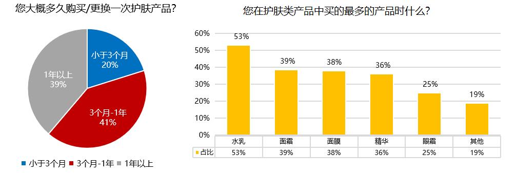 快看Z世代消费洞察报告发布，为品牌提供准确营销机会