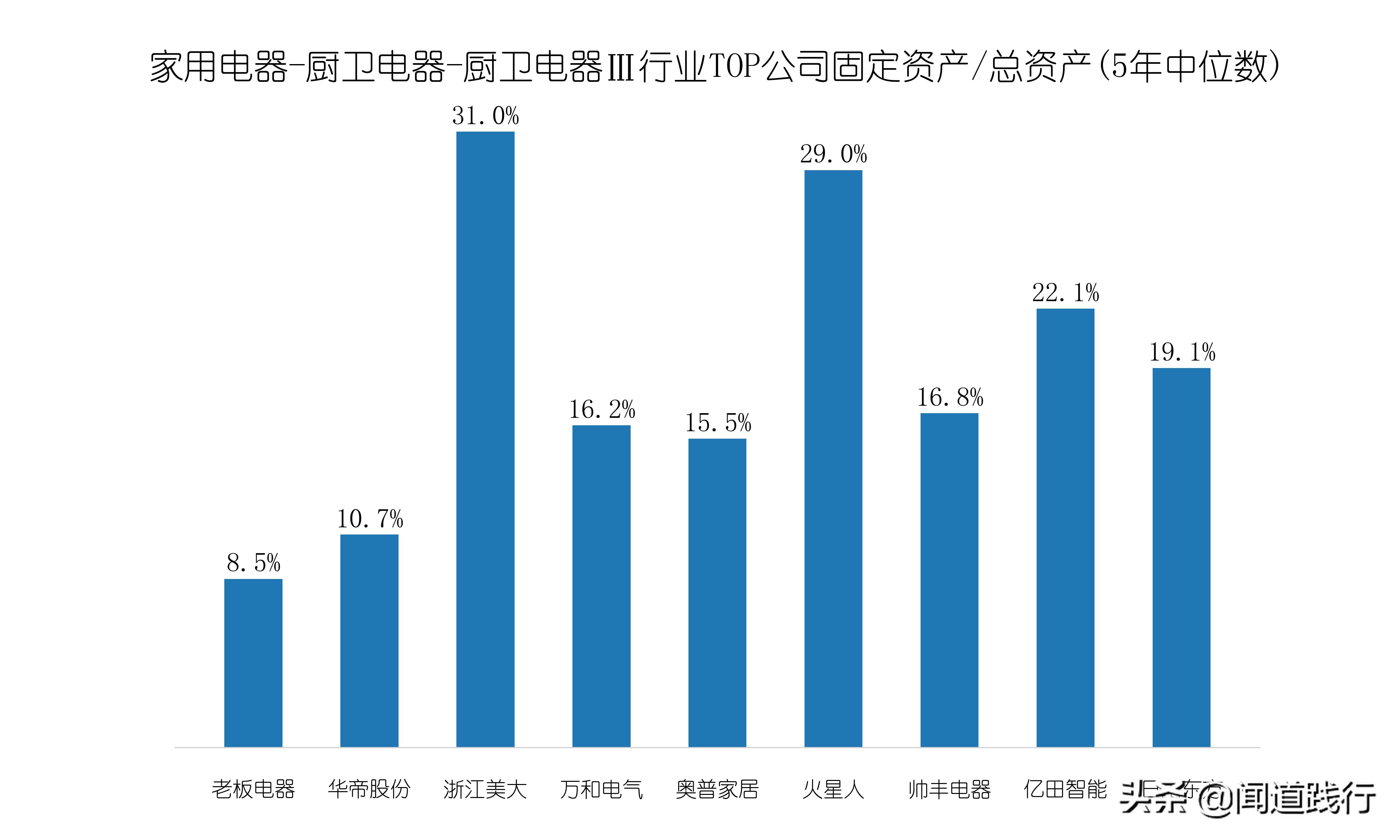 浙江美大，这么优秀，为什么机构看不上？