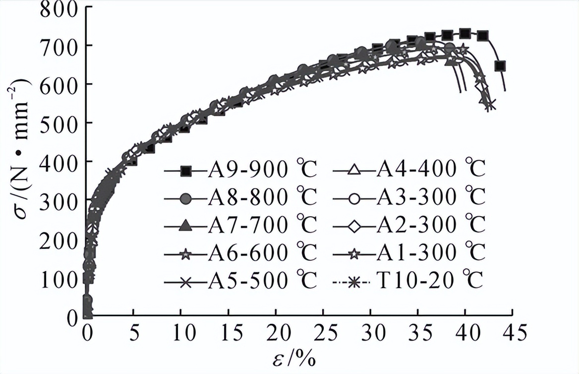 锅炉高温过热器爆管的判断与处理,超临界压力锅炉过热器管壁厚