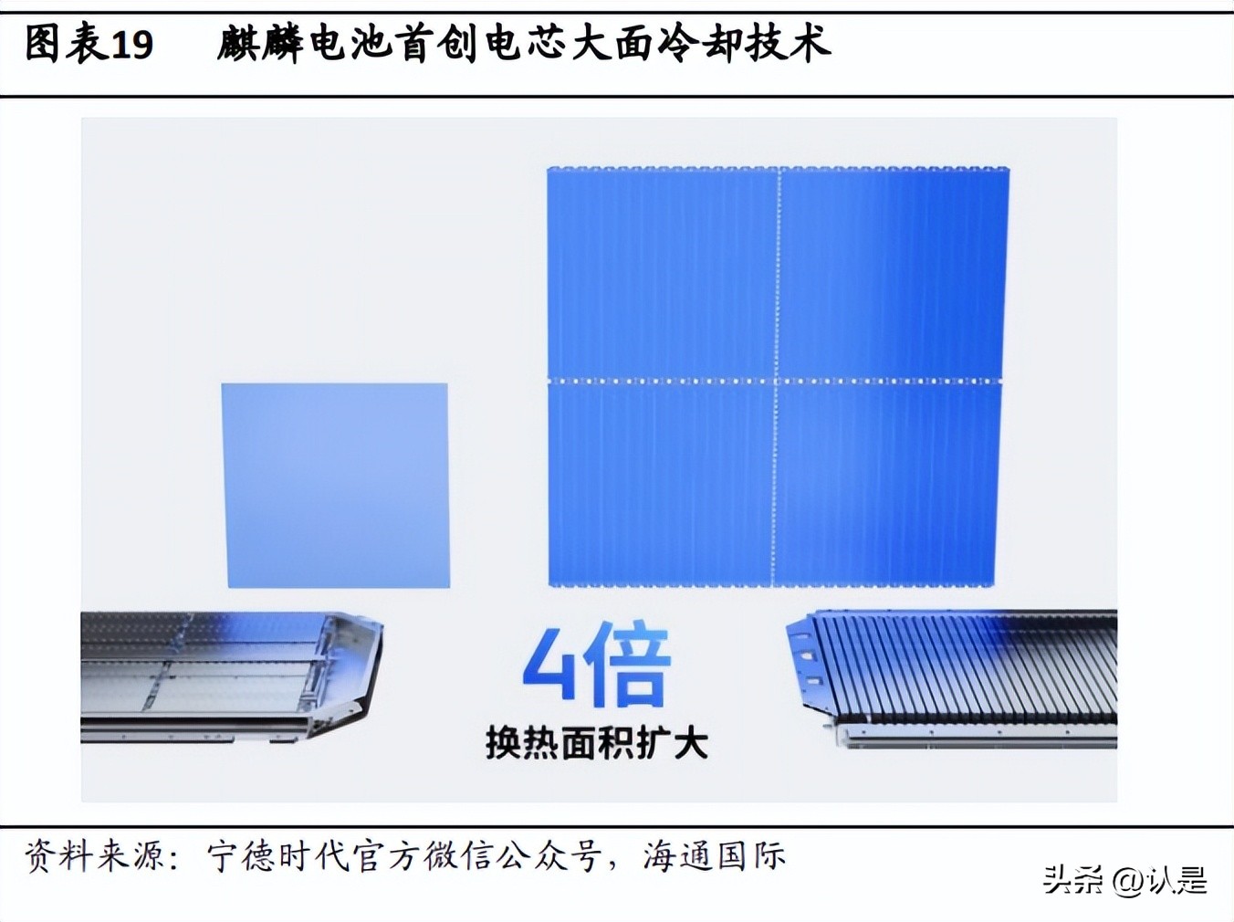 汽车铝合金压铸行业,新能源汽车铝加工