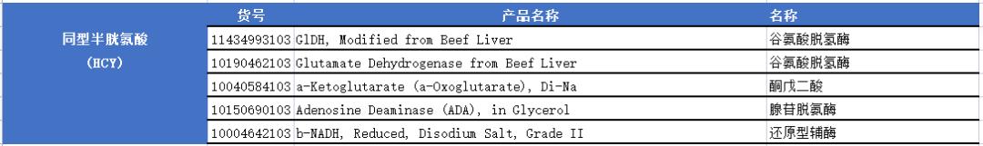 罗氏生化检测准确吗,罗氏诊断专业和分子诊断