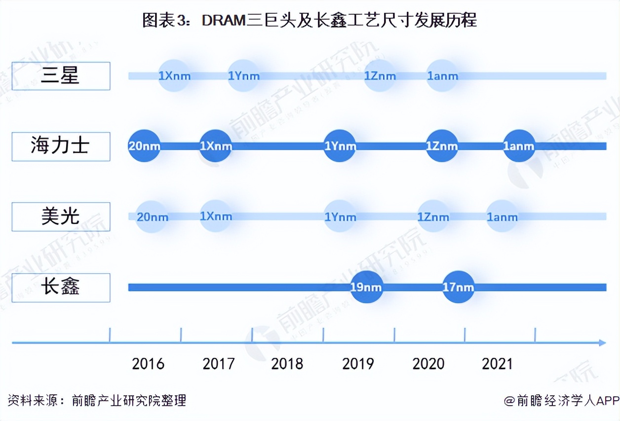 速度快内存大价格低的手机,全国最便宜的大内存手机