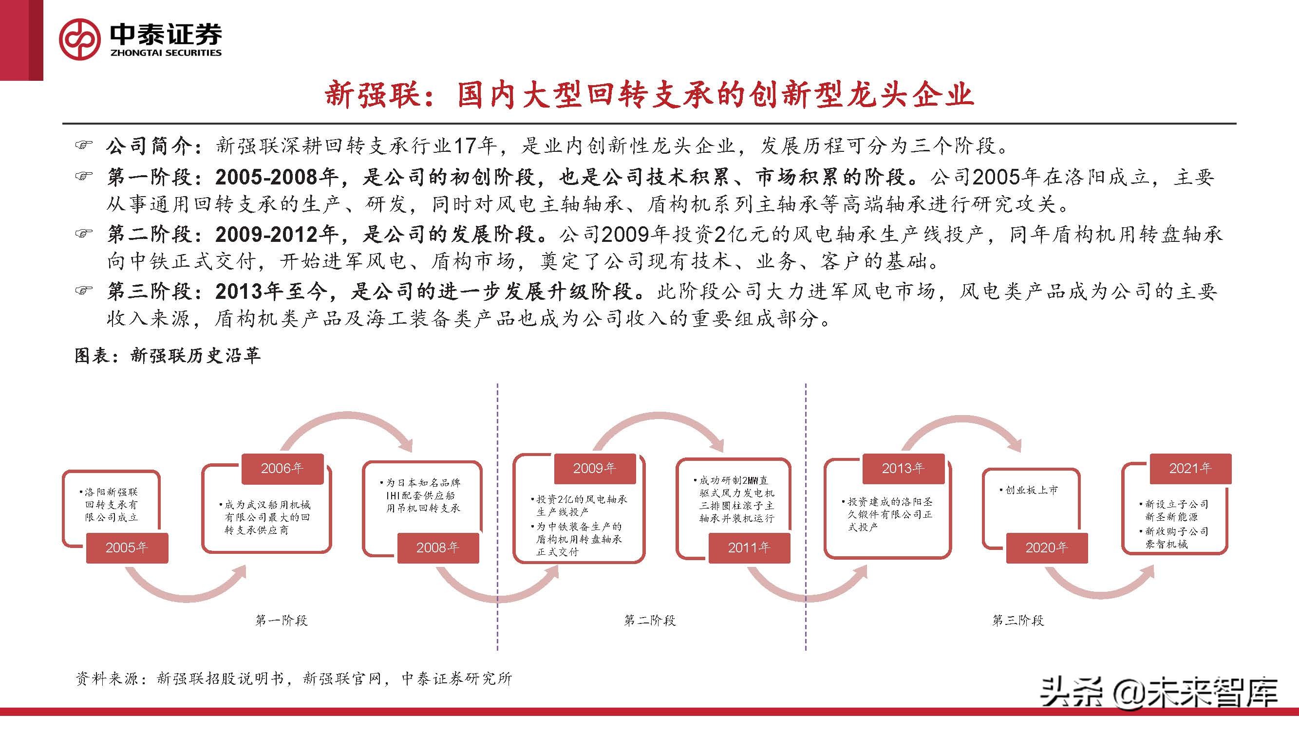 2024风电轴承发展现状及趋势,风电轴承最新行情