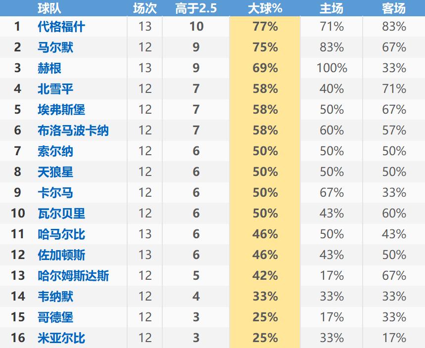 瑞典超级联赛5-18今日分析,瑞典超2017分析