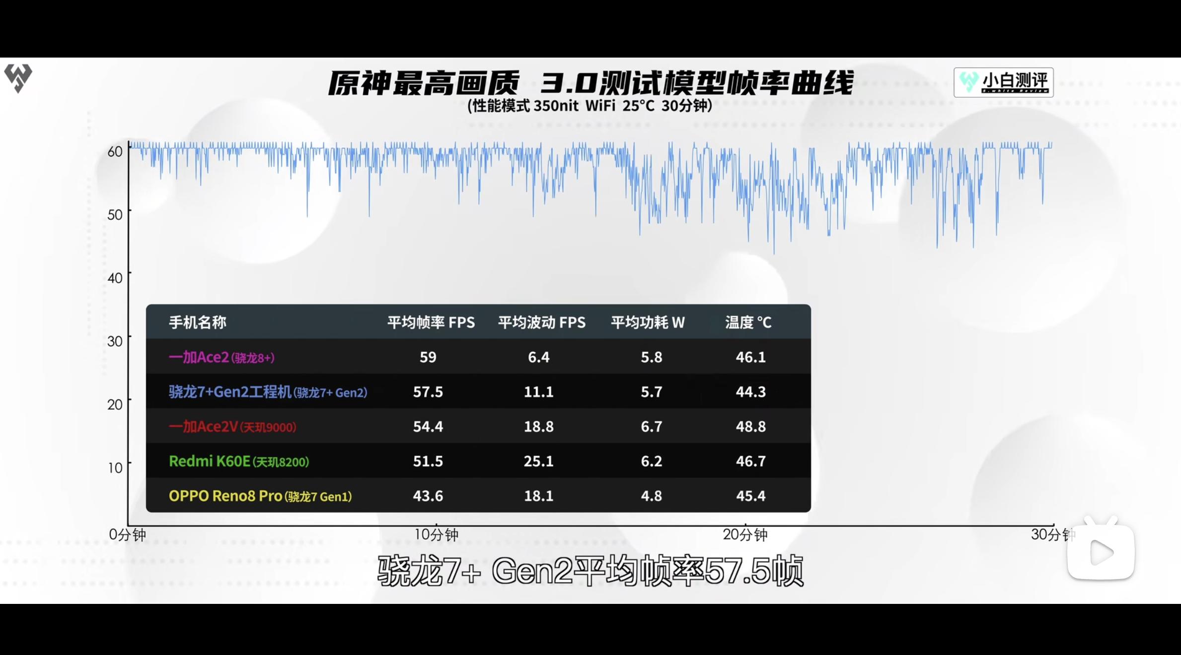 数码大v排名,数码大v有多厉害