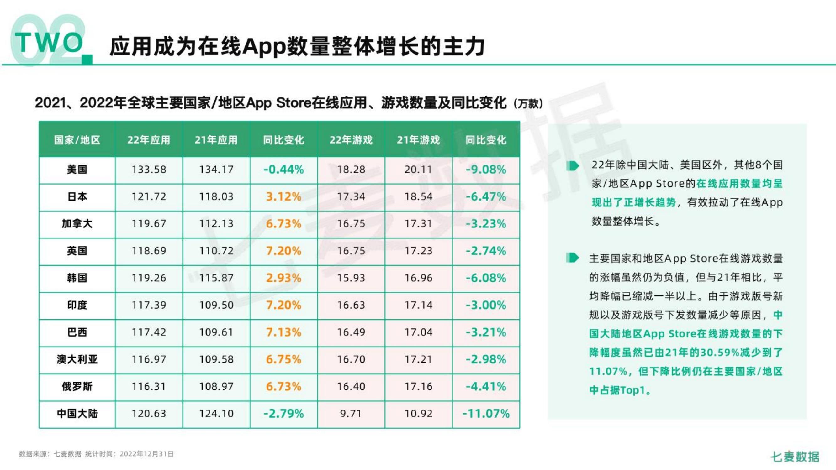 2021年移动互联网行业白皮书,2021移动互联网发展洞察