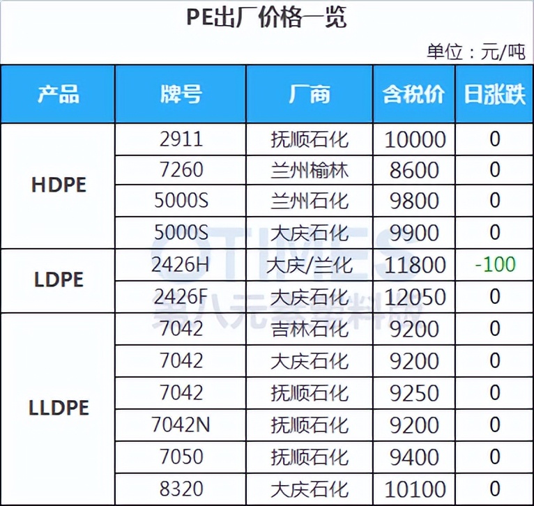pom塑料行情及价格涨跌怎么看,pc塑胶原料行情走势