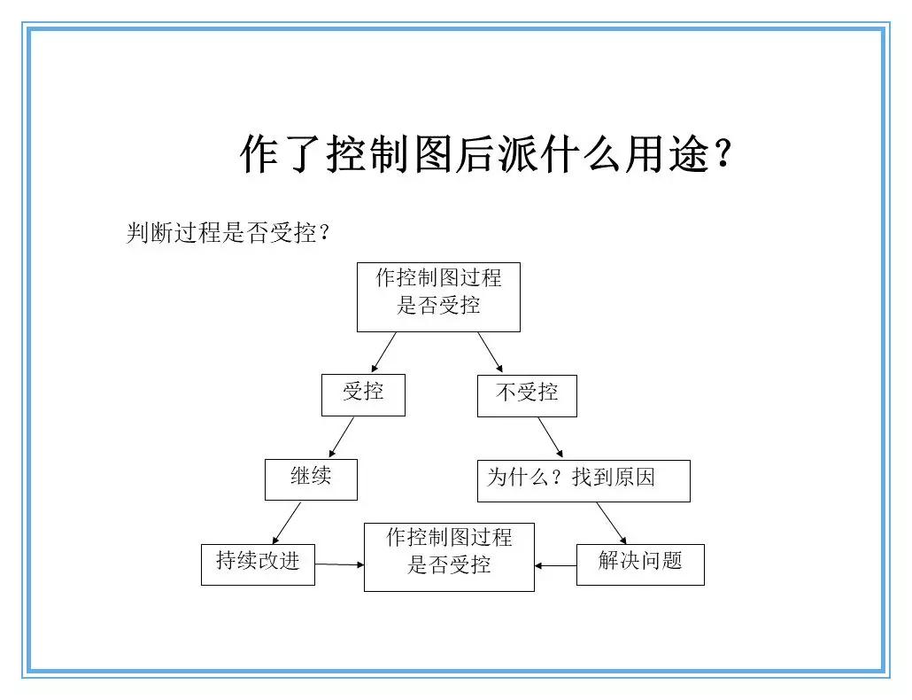 供应商质量管理258页ppt,供应商质量培训ppt