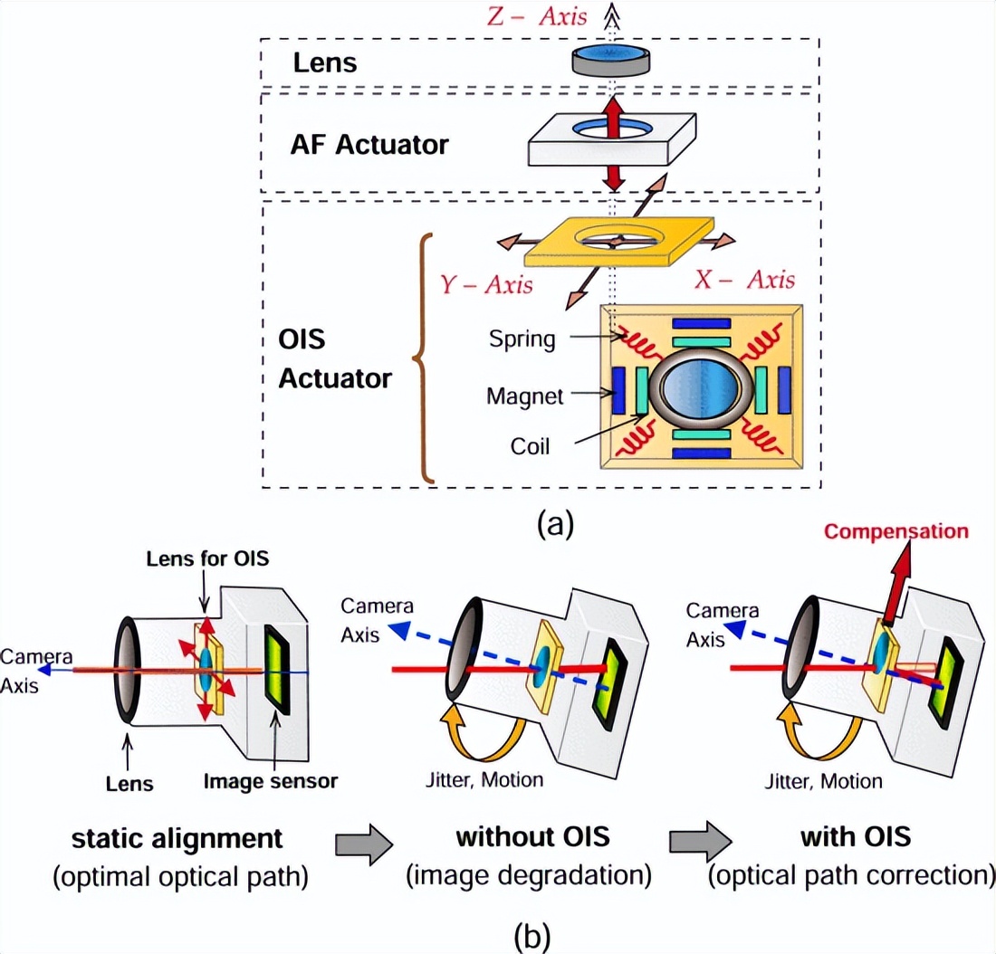基于大容量的FSO通信系统，该如何实现稳定可靠？