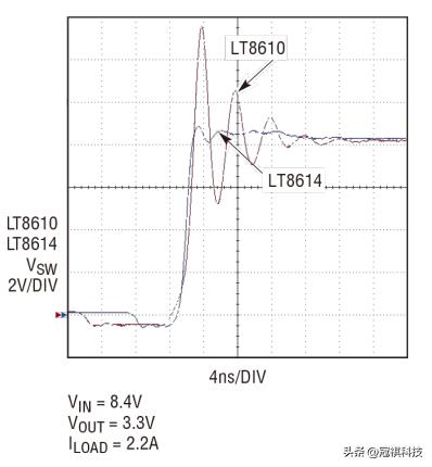 高转换率、符合CISPR5类电磁辐射标准的稳压器长这样