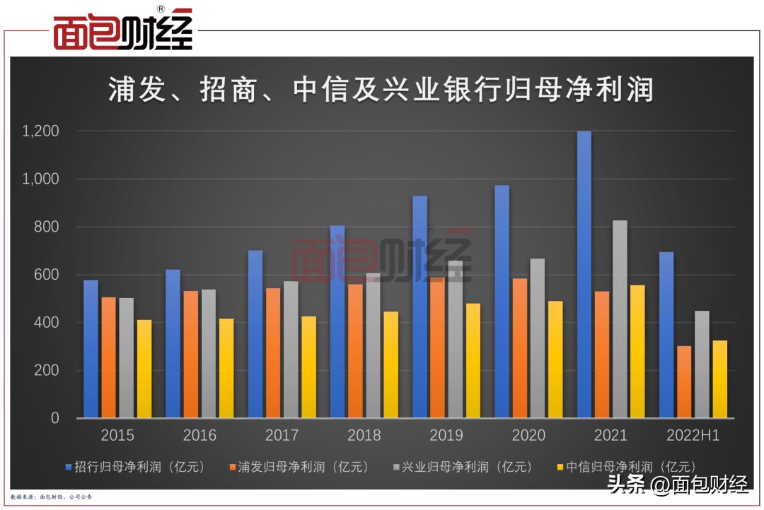 浦发银行为什么这几年业绩下降,浦发银行近几年情况