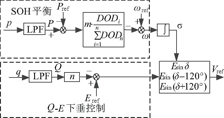 电池健康技术,锂电池技术指标有哪些