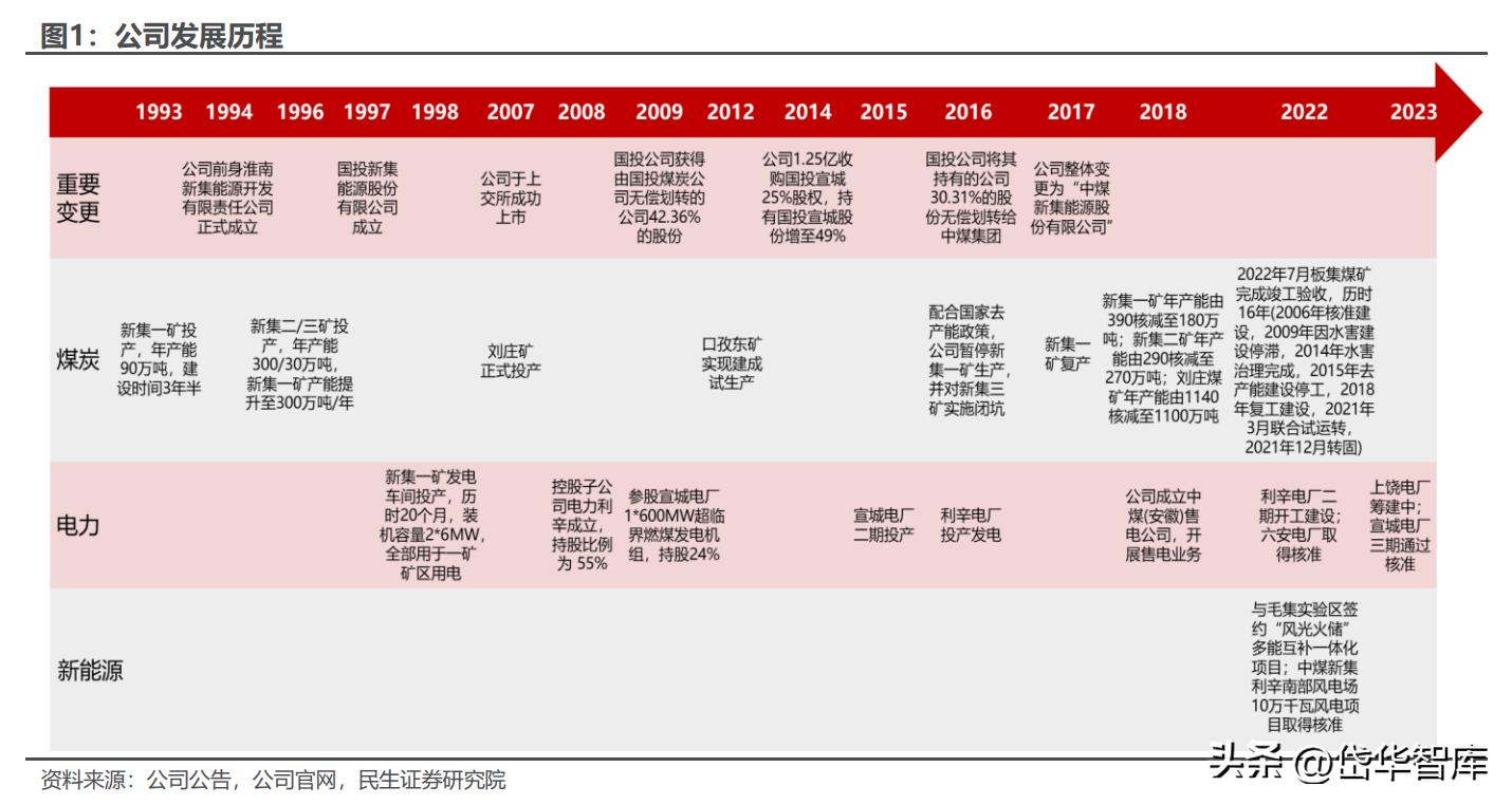 安徽煤炭国有企业,安徽新集煤电集团