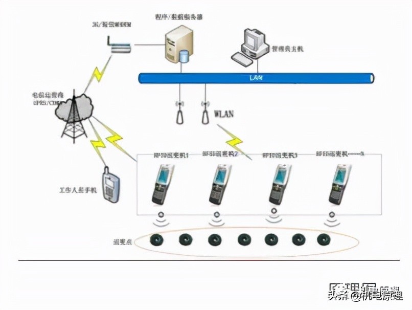 建筑智能化工程技术实践报告,建筑智能化工程技术实操