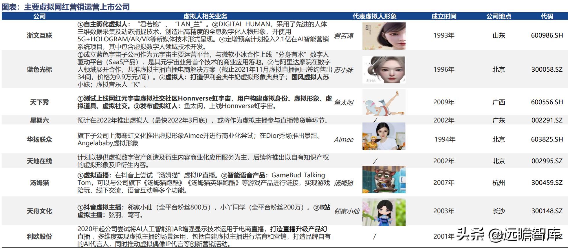 元宇宙虚拟ai数字人赋能平台,元宇宙和数字虚拟人的未来规划