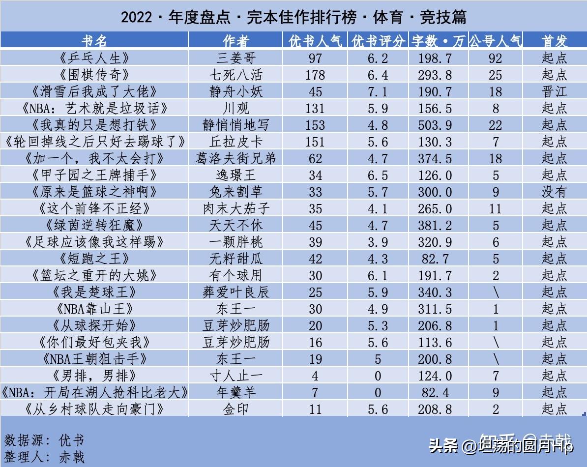 完本佳作排行榜2023,完本佳作排行榜