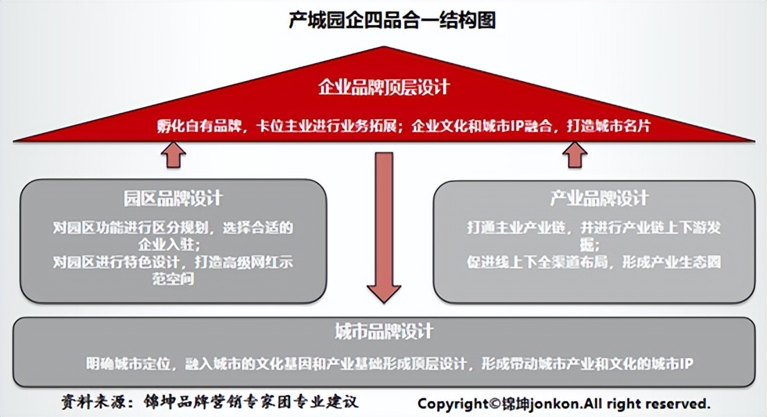 大城市义乌背后的小商品市场转型升级品牌顶层设计
