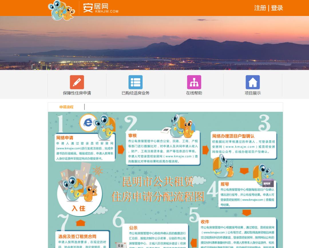 申请住房保障资格,廉租房申请条件是什么