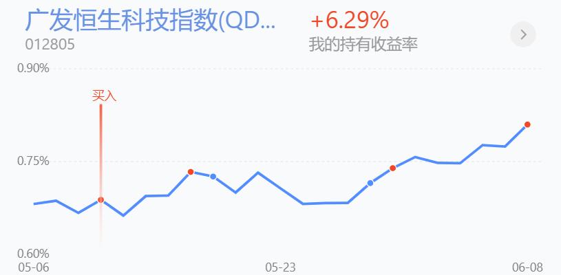 恒生科技还能涨吗,恒生科技今天有收益吗