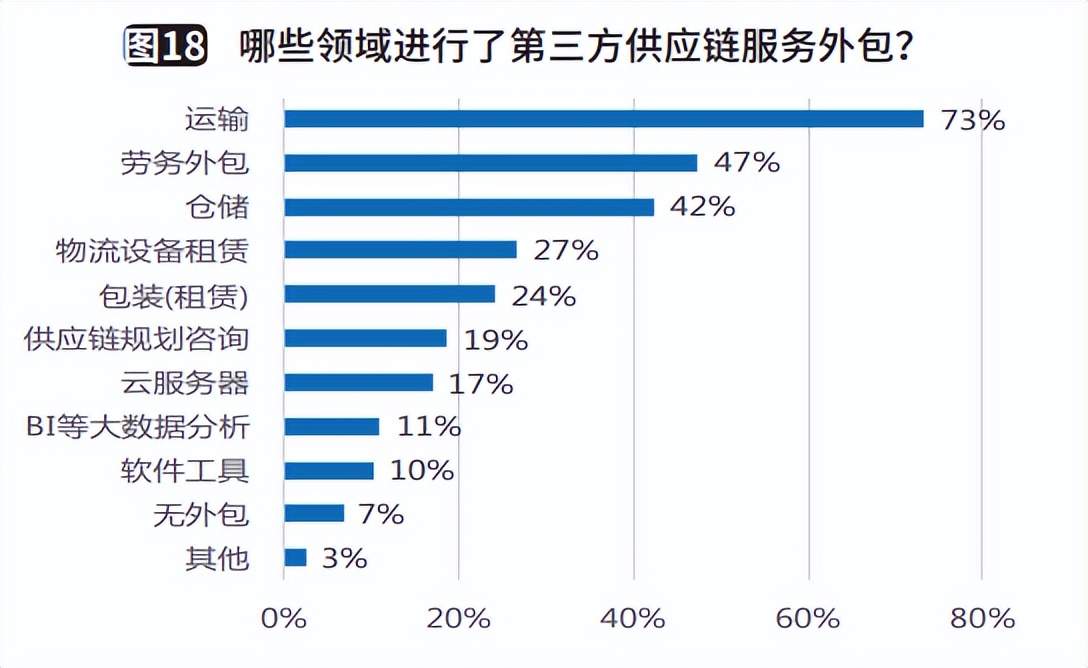 制造企业供应链规划,制造企业供应链可行性报告