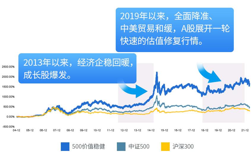 中小盘股最新走势分析,2022年股市中小盘为什么走得好