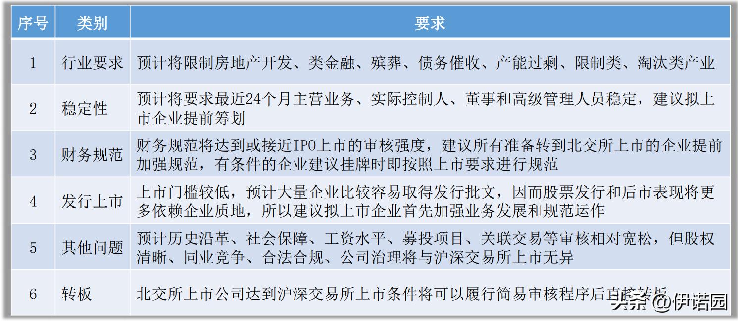 北交所ipo上市条件题库,北交所上市IPO条件