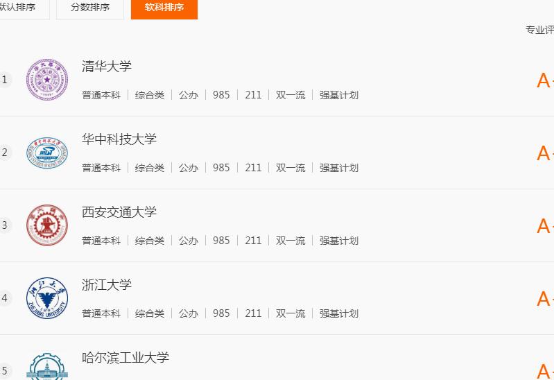 本科毕业十大绿牌专业,本科和专科十大绿牌专业