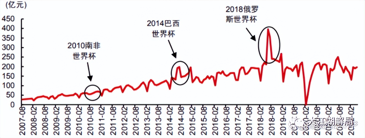 世界杯“赌狗”，贡献“万亿级”地下黑金，暗流涌动