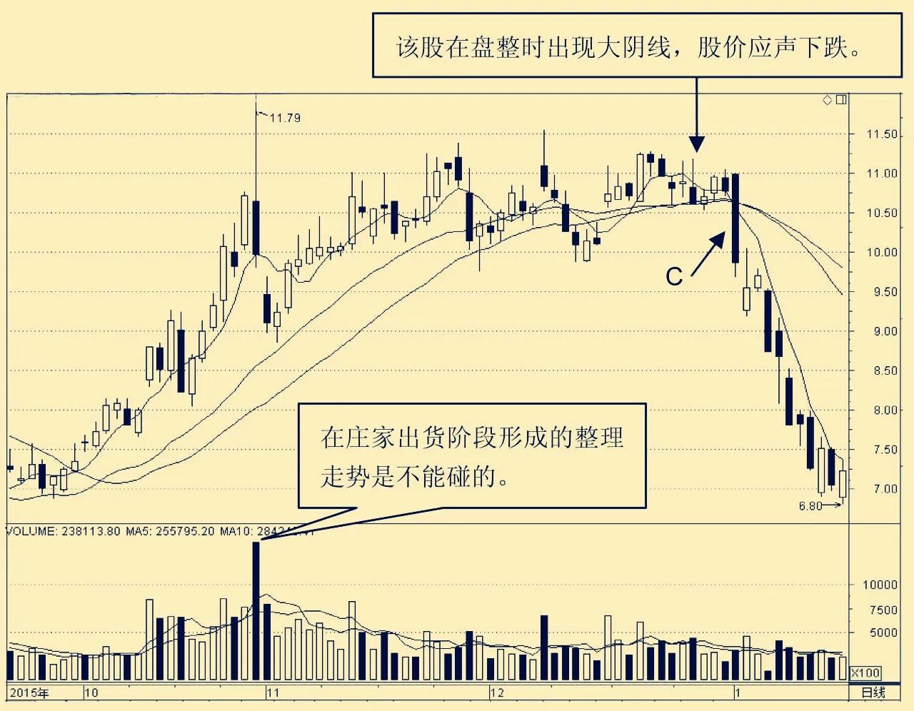 大阳线与大阴线的识别,大阳线准确走势