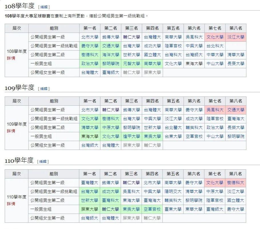 高校足球氛围有多好,高校足球氛围