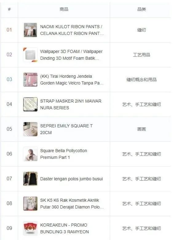 tiktok北美十大产品,tiktok印尼市场