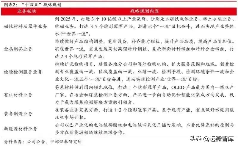 涓挗澶╂簮鍙傝偂閾滈櫟绾虫簮姣斾緥,涓挗鏂版潗鍊熷３涓挗澶╂簮