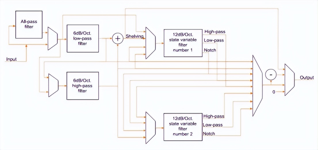 M2Tech设计师访谈：Mitchell模拟电子分频器
