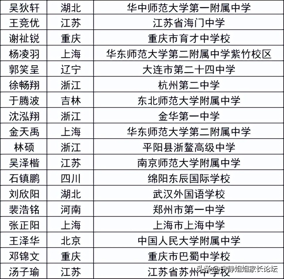 江苏省第39届物理竞赛名单,第39届全国中学生物理竞赛