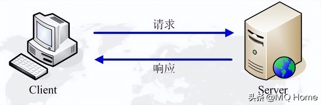 http网络协议开发,http协议属于计算机常用协议