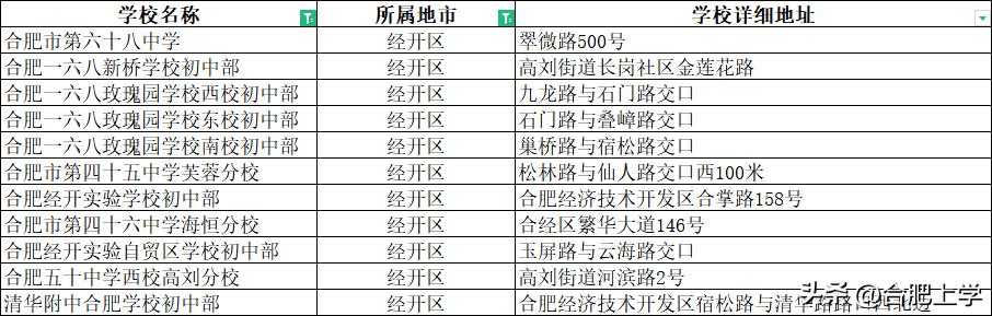 2021年合肥中小学排名,2023合肥小学排名前二十名