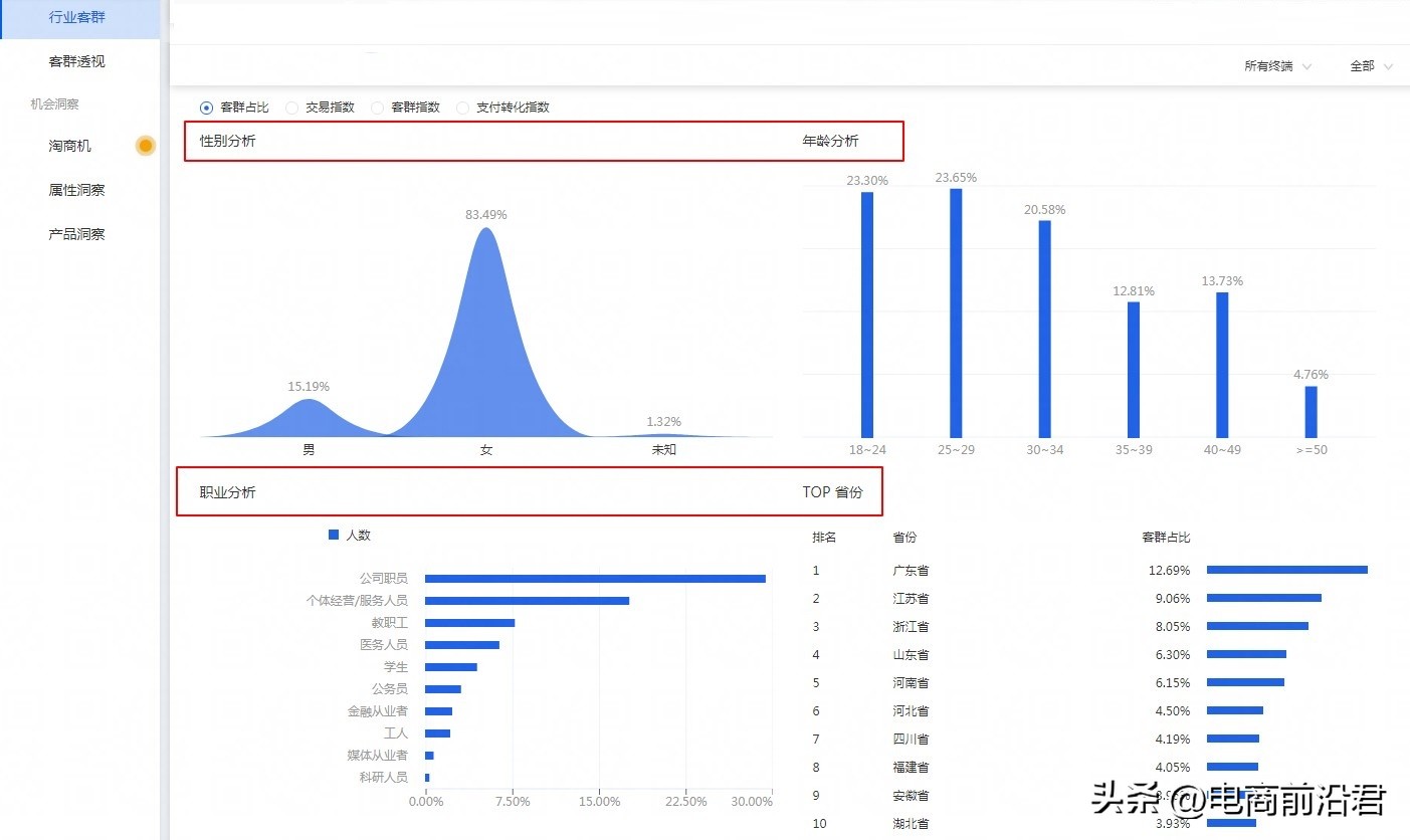 打造爆款引爆流量,淘宝流量不精准怎么才能精准