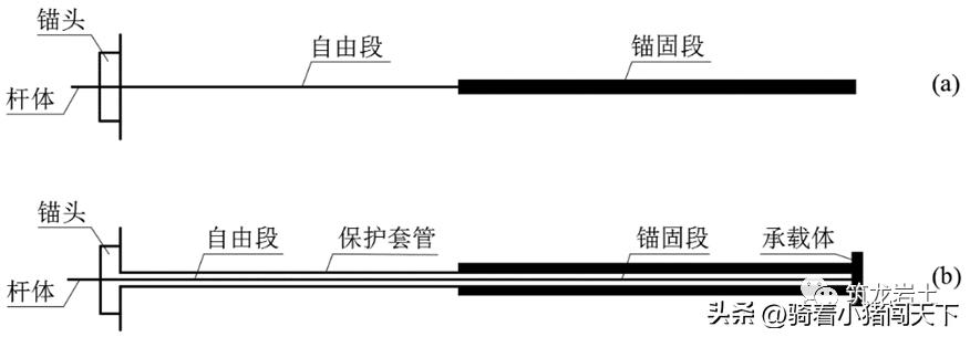 边坡锚固力计算公式,边坡锚固结构图讲解