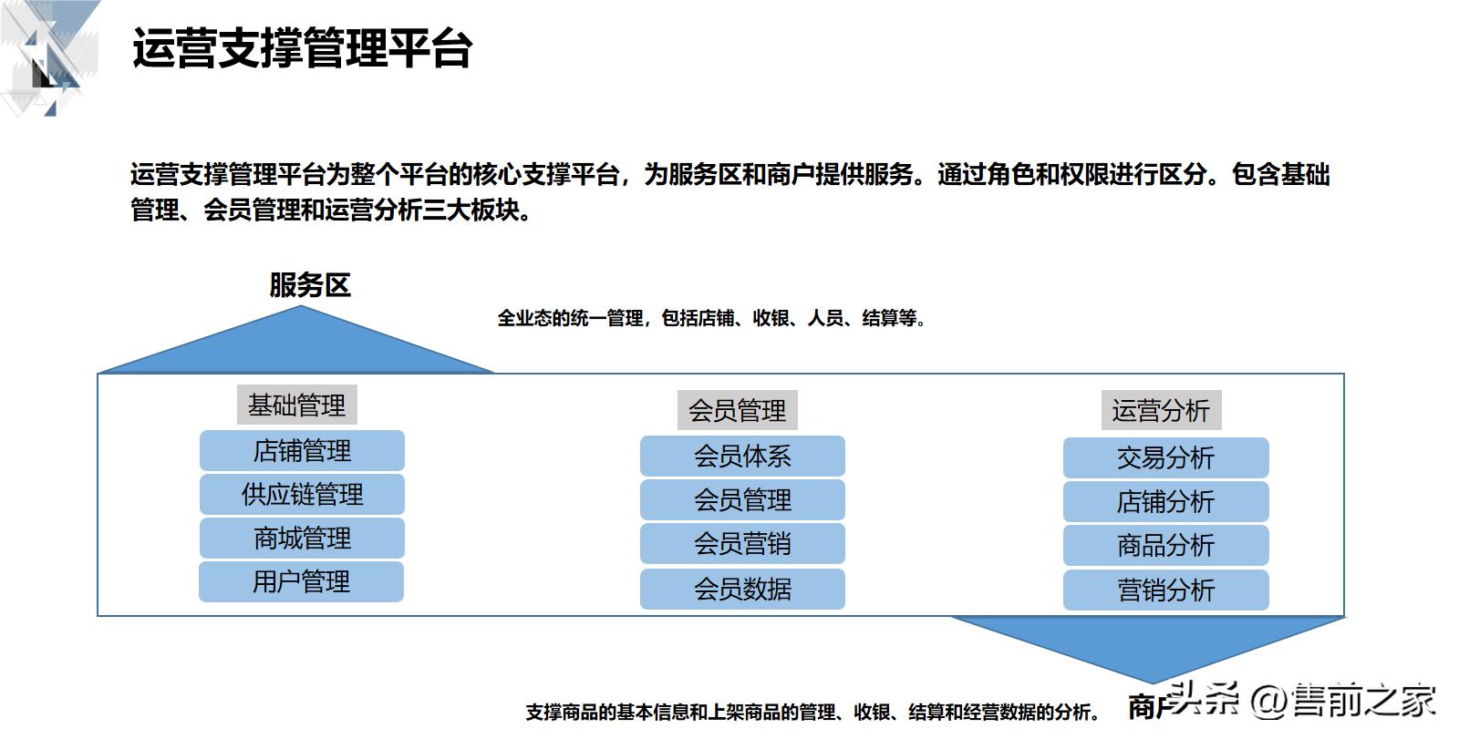 技术型商业运营方案,商业平台的管理和运营方案