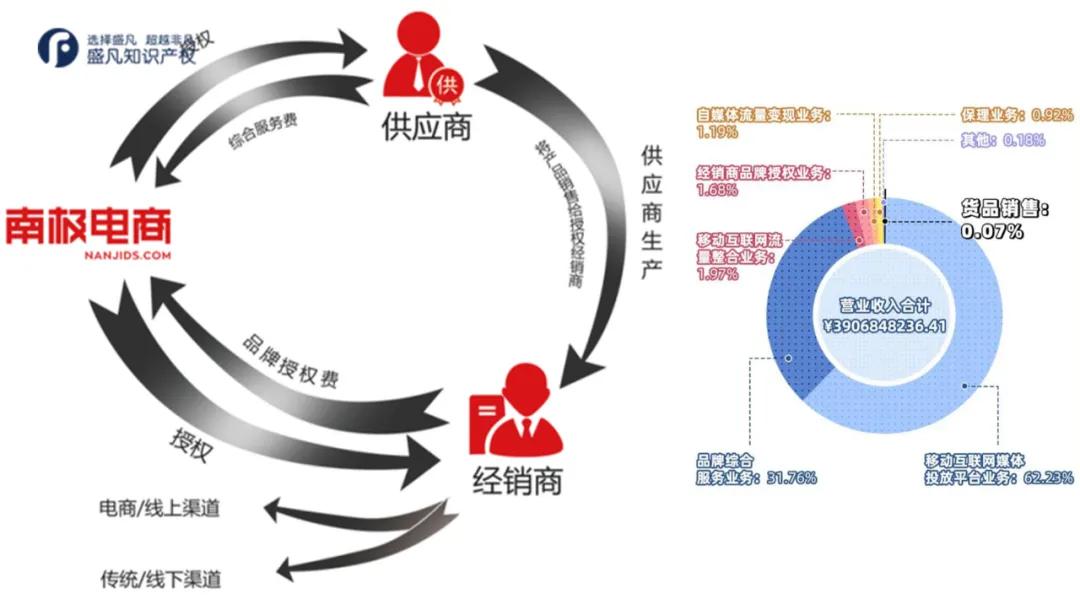 南极电商吊牌,南极电商吊牌生意怎么样