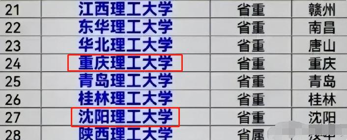 大连理工和太原理工哪个厉害,大连理工和华东理工哪个好