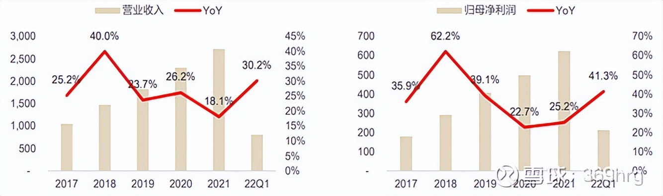 公司万字深度:高尔夫服装龙头比音勒芬