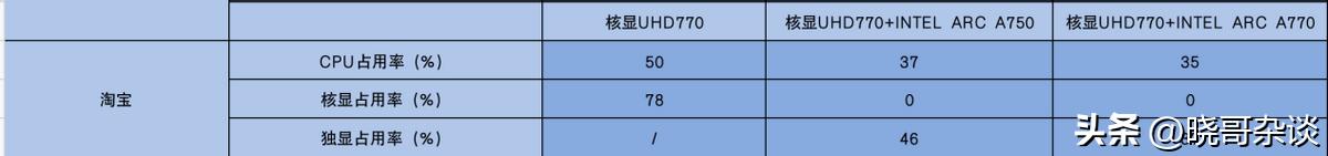 arc显卡能装黑苹果吗,arc显卡支持ai吗