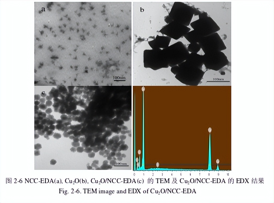 制取氧化亚铜专利技术,制取氧化亚铜