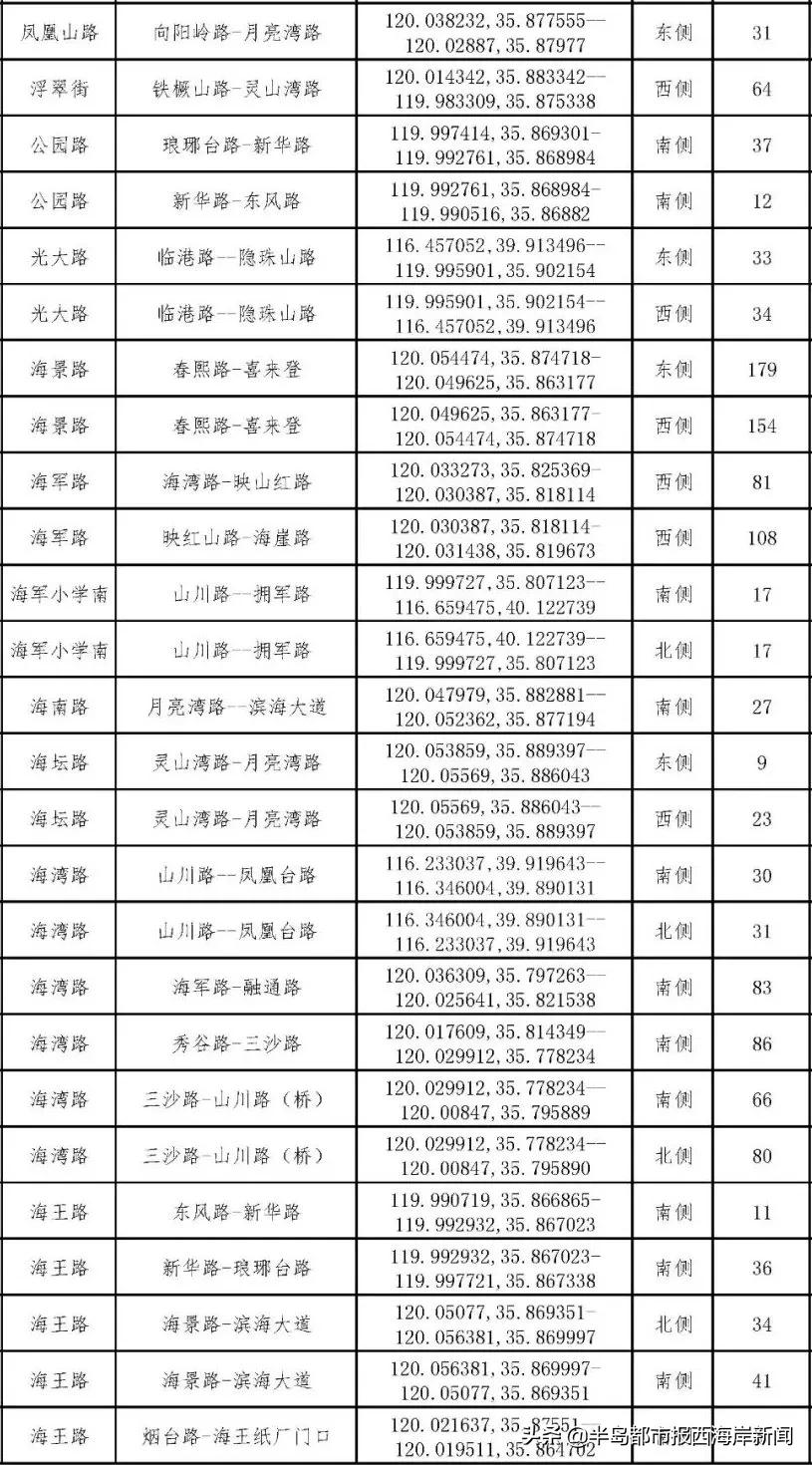 鲁B、鲁U车主注意！本周五至下周一，交管业务停止办理！半岛都市报西海岸新闻2021-12-1611:17