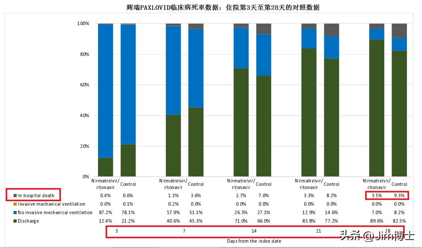 辉瑞新冠口服药香港,世卫组织强烈推荐辉瑞新冠药