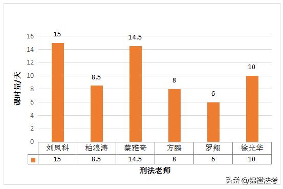 2022法考刑法老师推荐,法考民法哪个老师最适合应试